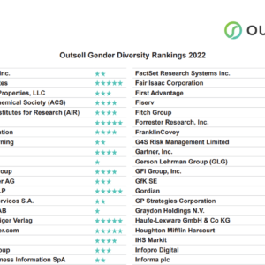 Outsell Gender Diversity Rankings 2022