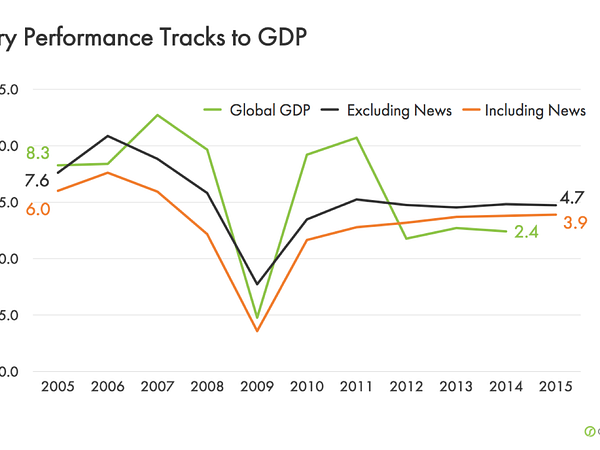 Got Sales Performance?