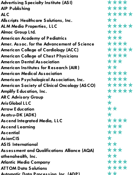 When we published the 2018 results, we named names of who the top and bottom percentiles were in…